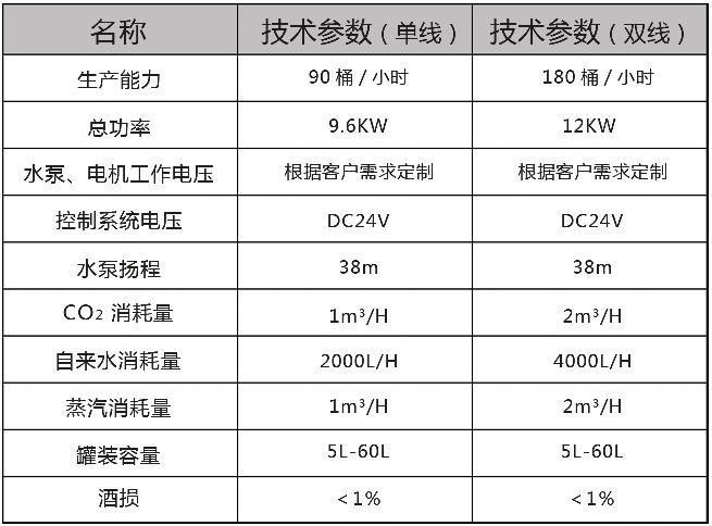 桶装啤酒清洗灌01.jpg